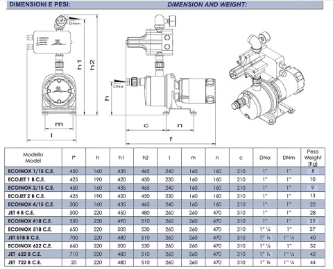 AUTOCLAVE ECOINOX 1/15 C.E. 24V BASE T2